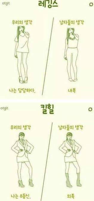 여자의 의도와 남자의 생각 차이