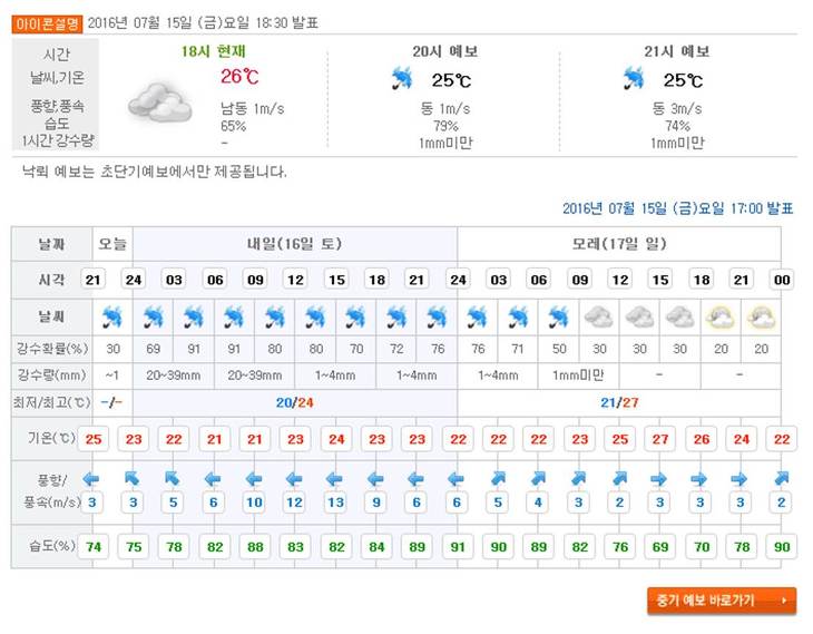 내일 낚시갈려고 했는데 ㅠㅠ