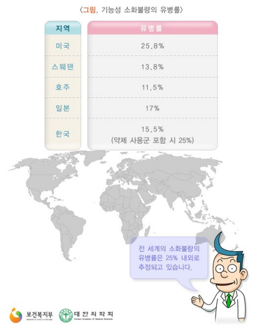 급체했을때증상 및 급체 원인