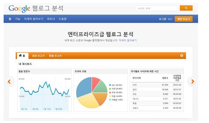 구글애널리틱스(Google Analytics, GA) 장단점 살펴보기