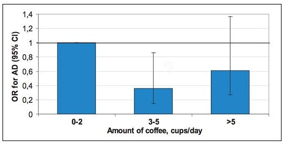 그래프로 보는 커피를 더 많이 마셔야 되는 이유 6가지 -2 - 커피놀이터 감성로스팅 카페알트로