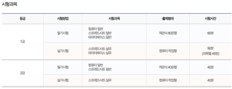 컴퓨터활용능력 국가기술자격증