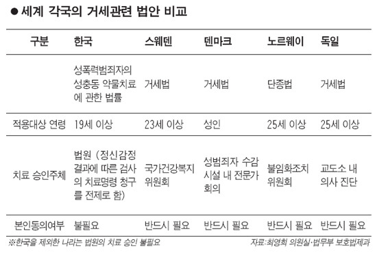 성욕 억제법 및 성욕억제사진