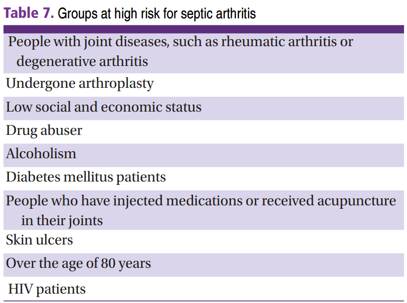 Septic arthritis 에 대한 짧은 메모