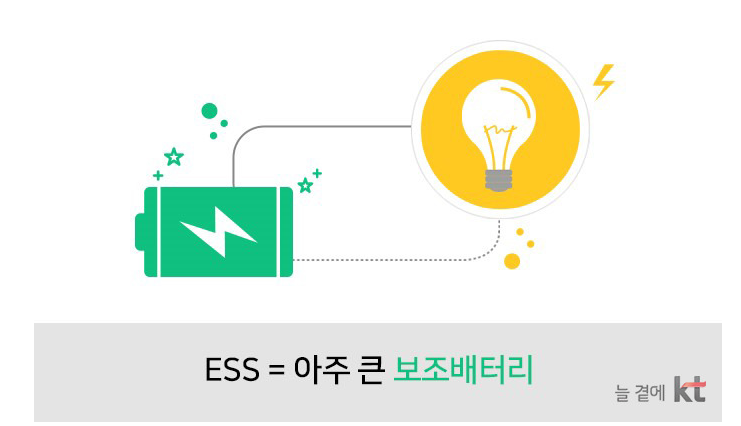 (용어) ESS : Energy storage system