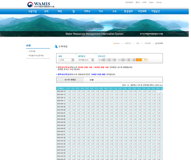 평택호(아산호) 실시간 수위 및 배수정보(수위조절) 알아보는 방법