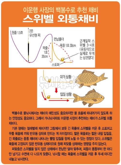 스위벨 외통채비(백봉채비)