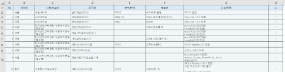 국가기술자격시험 실기 시험장 컴퓨터 시설현황 안내