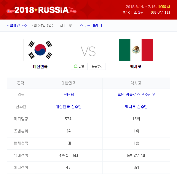 대한민국 멕시코 월드컵 라인업 기대주!!
