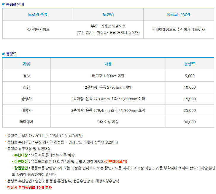 거가대교 통행료 상세 정리