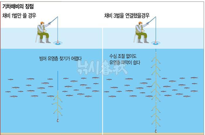 빙어낚시 팁 - 카드채비 두개 이상 연결해서 사용하기