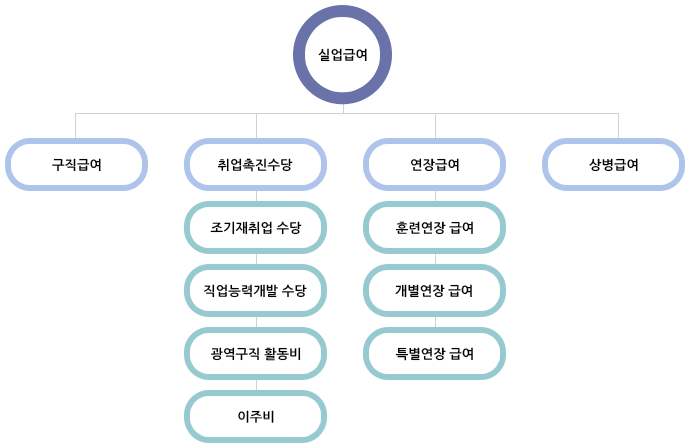 실업급여 수급조건과 실업급여 신청방법 알아보기