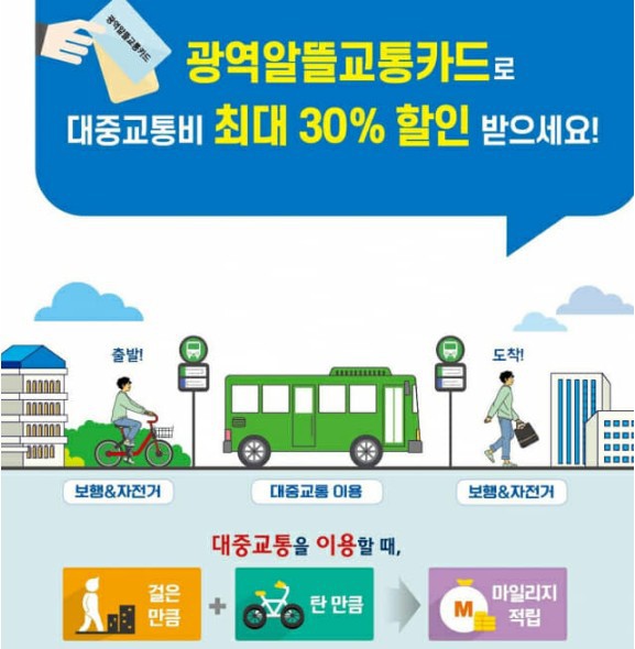 서울시 광역교통카드 대전광역시 광역알뜰 교통카드 가입방법 혜택