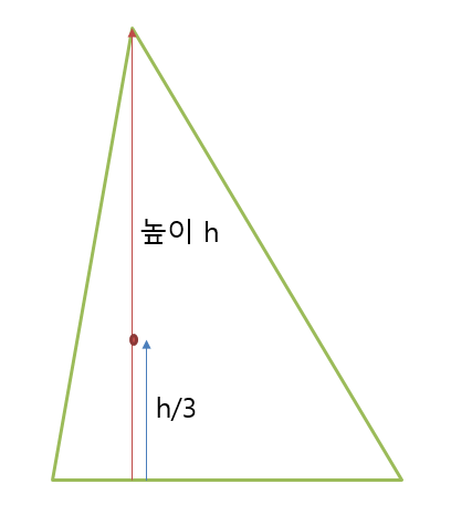 【수학】 삼각형의 도심