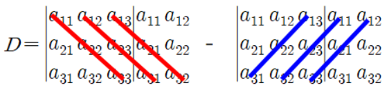 3x3 행렬식 Determinant 쉽게 구하는 방법