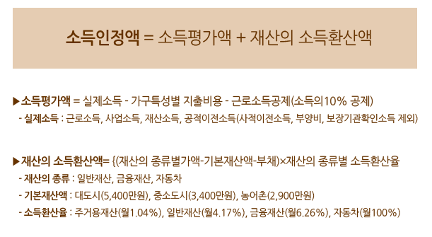 차상위계층 조건과 기준에 대해 알아보자