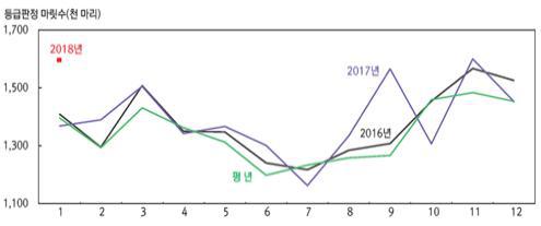 2018년 3월 돼지고기 수급 동향 및 전망