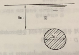 【유체역학】 수면 아래 수문의 작용점과 힘 문제풀이