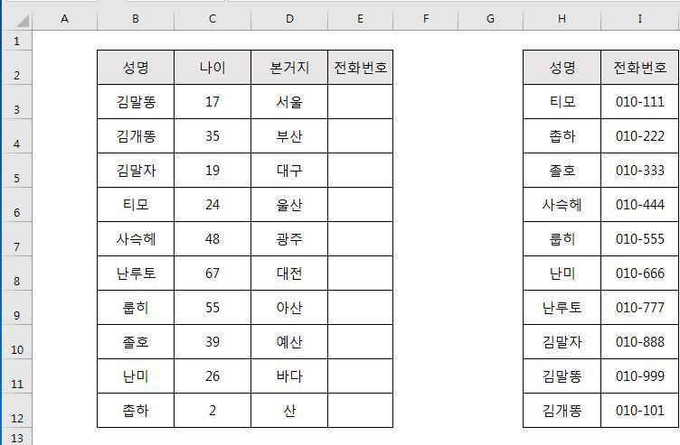 엑셀 VLOOKUP함수 사용법 예시를 통해 알아보자