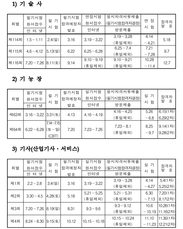 2018년도 국가기술자격검정 시행 일정 안내