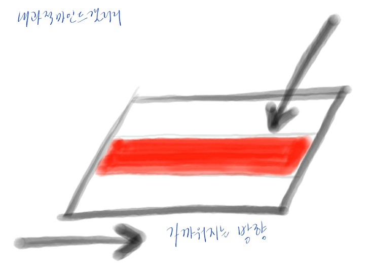 [ME] 도플러 후려치기