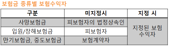 한화생명 실손의료보험 7가지 제도 특징