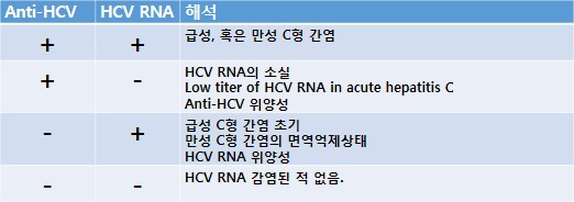 [MG] 만성 C형 간염