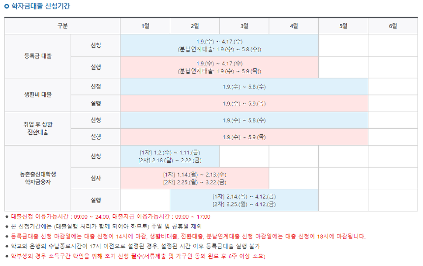 학자금 대출 신청방법부터 구분별 안내자료까지 총정리