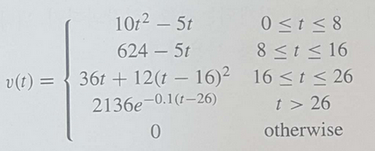 【MATLAB】 소구간별 함수 예제 풀이