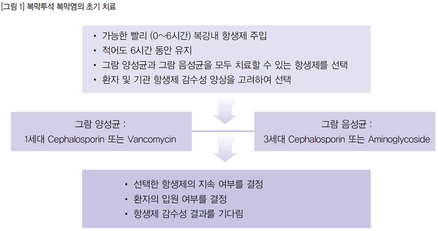 복막투석 복막염의 진료 지침 요약 (2012)