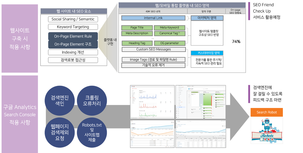 검색엔진 최적화 / ① 테크니컬 SEO