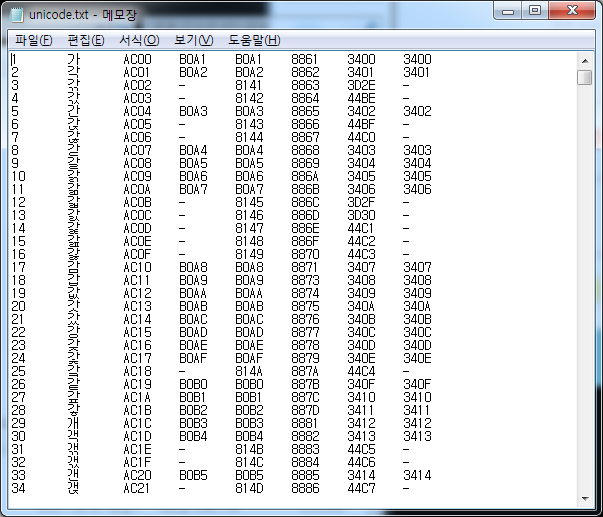 [C#] 유니코드 한글로 변환하기