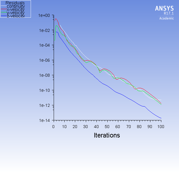 ANSYS 연습 6번째