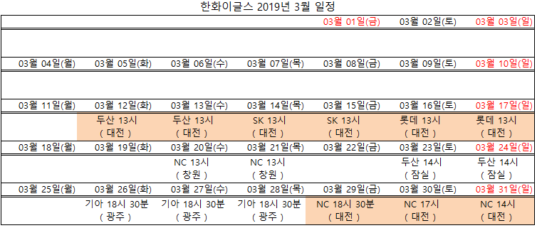 2019 한화 이글스 경기 일정 ( 3월 )