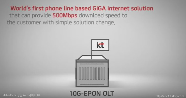 기가 와이어 광케이블 없이 구리선 만으로 1Gbps의 인터넷 속도를 구현하는 기술