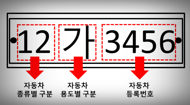 도로명 주소나 자동차 번호판이나 똑같은 졸속행정에 혈세낭비임