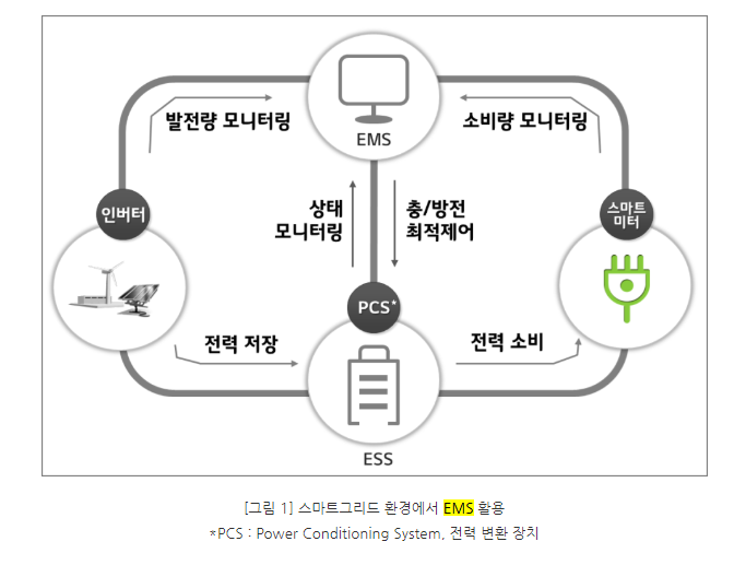 (용어) EMS : Energy Management System