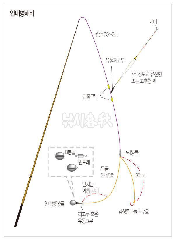 안내병 채비