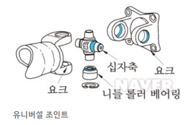 【내연기관】 조인트(Joint)의 종류