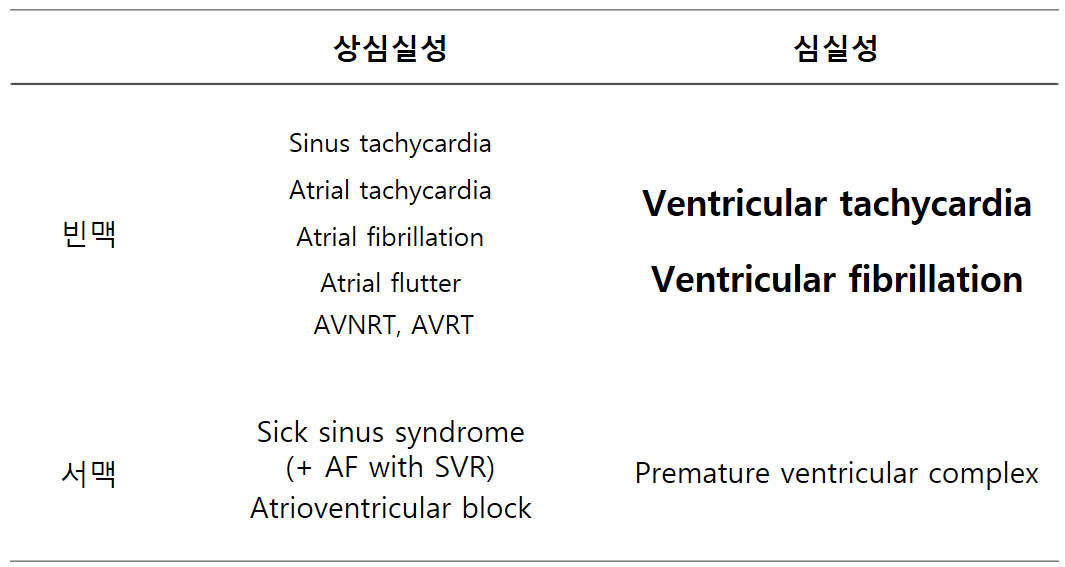 [MC] 빈맥성 부정맥 및 급사 (VT, VF, SCD)
