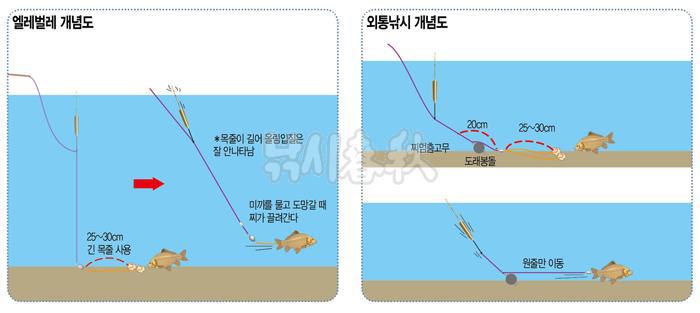 얼레벌레 채비