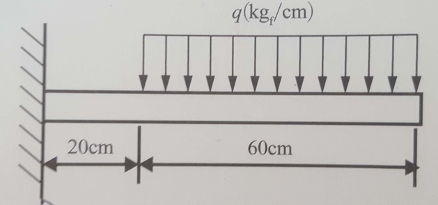 【재료역학】 외팔보 분포하중 문제풀이