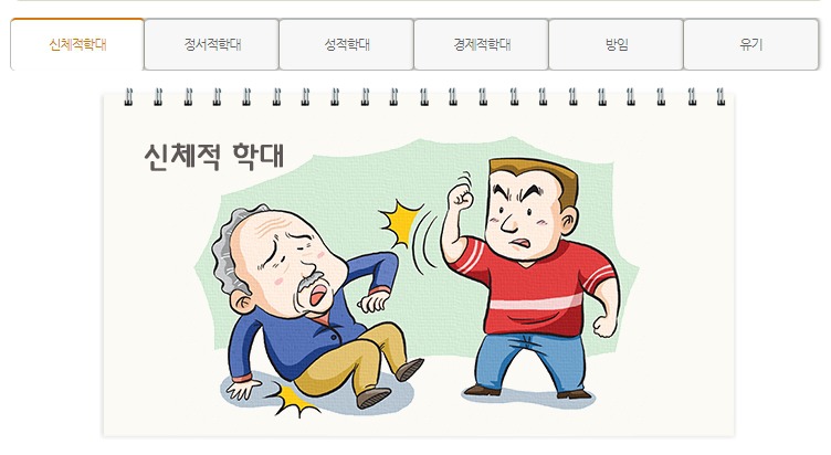 노인학대 신고 방법, 노인학대 유형에 대해 알고 계신가요?