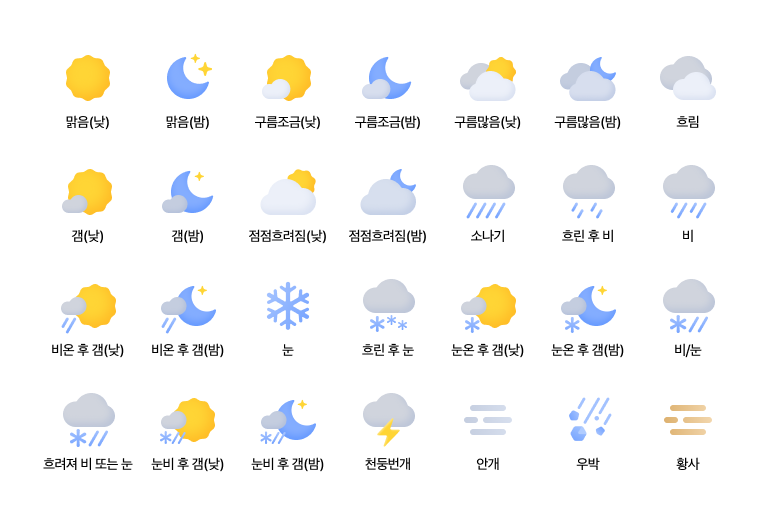 해 그림은 맑음낮, 달과 별그림은 맑은밤, 구름과 4개의 물줄기 그림은 소나기 등 날씨 아이콘들이 설명된 화면