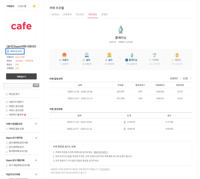 카페홈 좌측 상단 프로필 영역에 랭킹 표시 화면