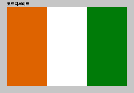 코트디부아르