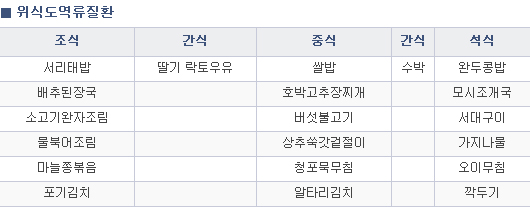 위 이미지