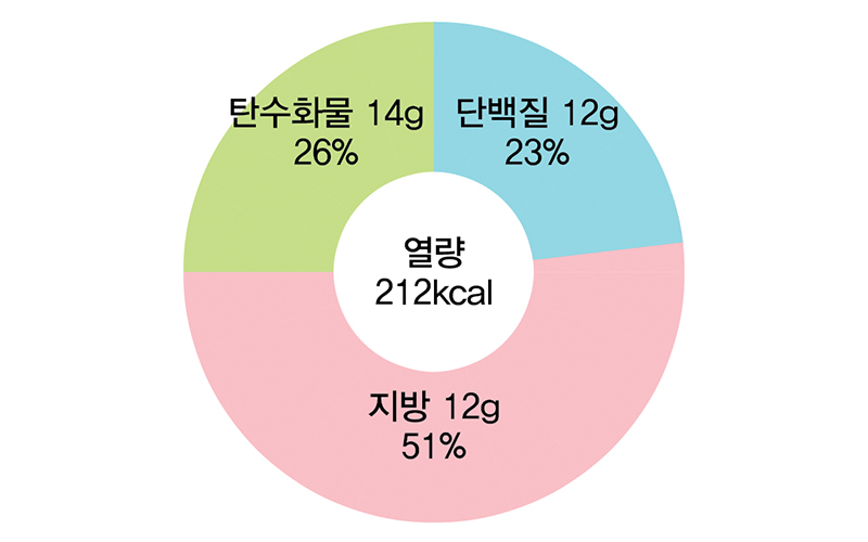 바싹 이미지