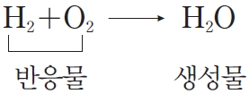 화학 반응식 - Daum 백과사전