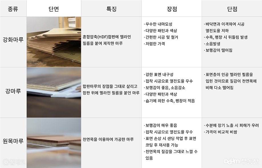 마루 이미지